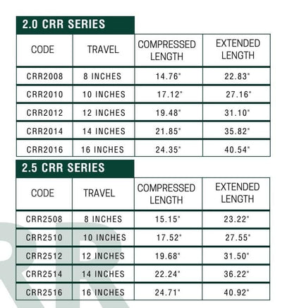 2.5 Dia Remote Reservoir Coilover (8 inch) w/o Springs