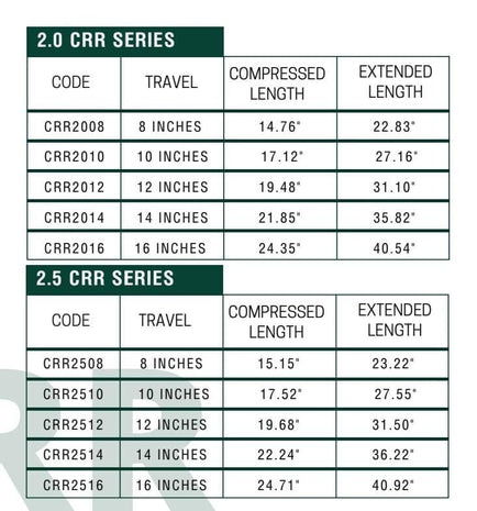 2.0 Dia Remote Reservoir Coilover (12 inch) w/o Springs