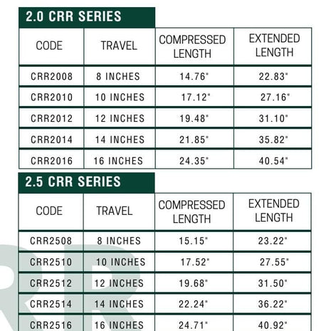 2.0 Dia Remote Reservoir Coilover (10 inch) w/o Springs